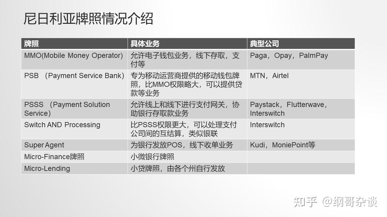 尼日利亚移动支付市场简介- 知乎