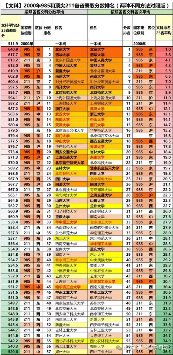 美术生考大学是不是很容易_美术生最容易考的985大学_美术考大学容易生985的专业