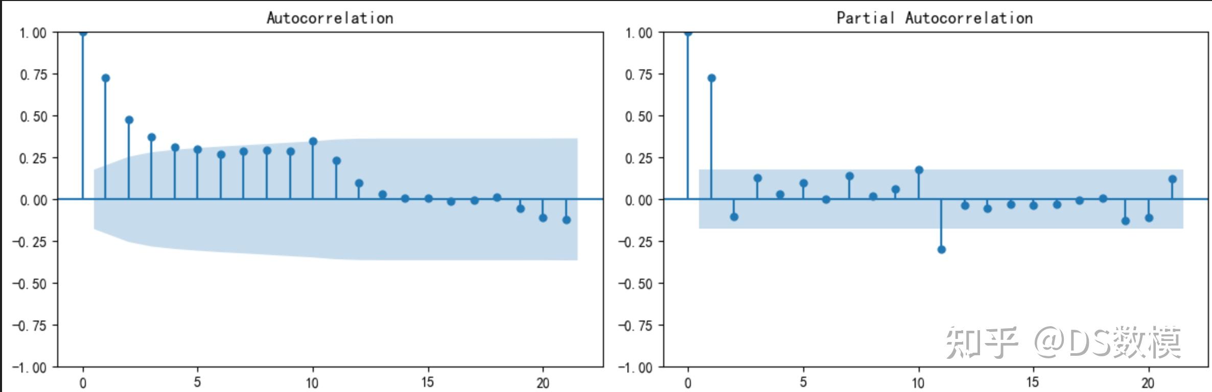 Dates Pd.date Range