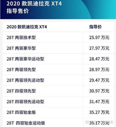 凯迪拉克新款xt4上市 颜色选择更丰富 知乎
