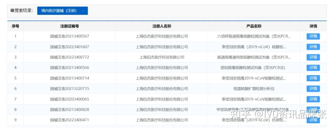 伯杰医疗的长期主义 - 知乎