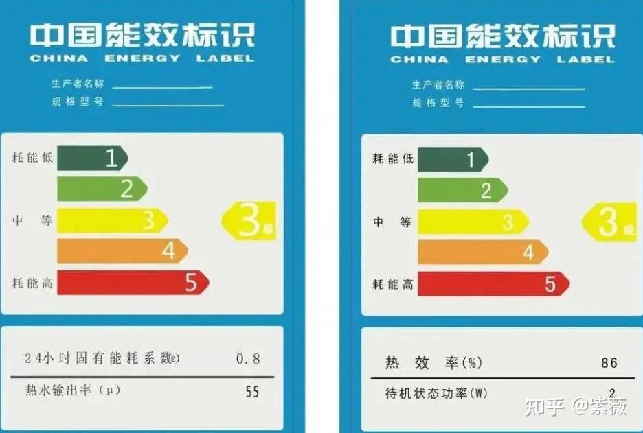 冰箱能效等级有什么区别?一级能效和三级能效哪个好?