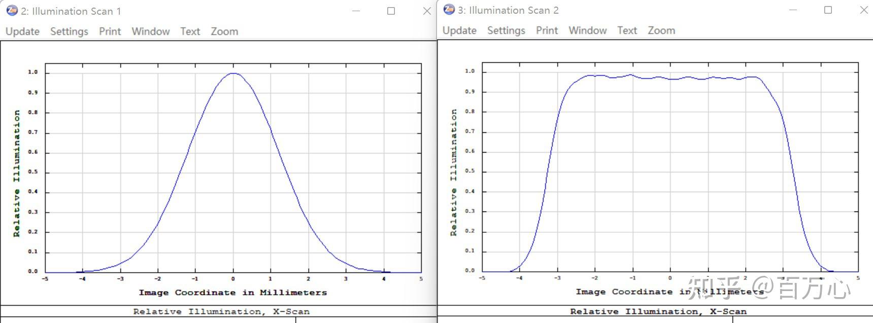 Zemax仿真Aspheric laser beam reshaper 高斯光束匀光器的仿真方法 知乎