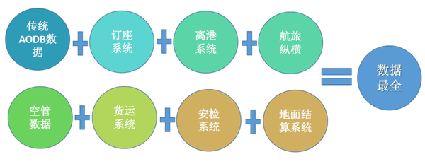 我们来说说cdm和a-cdm