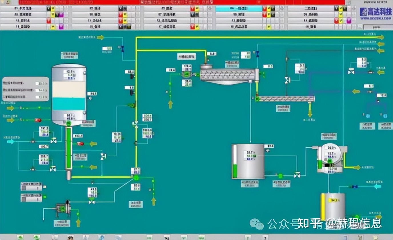 智能制造典型场景解读(一)生产作业-工艺动态优化 - 知乎