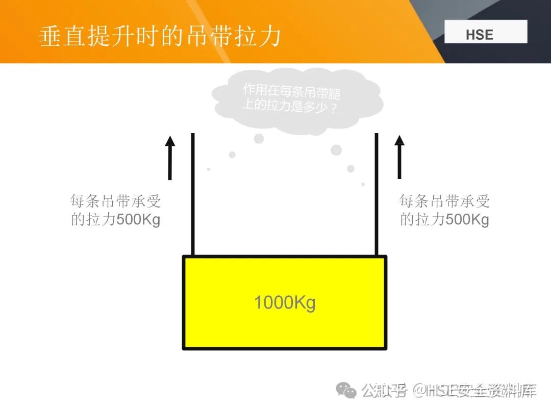 最全吊索具培训资料
