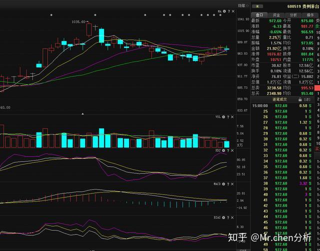 股票出現釣魚線形態不想被套趕緊清倉否則跌入萬丈深淵