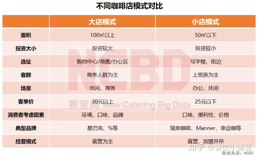 ncbd | 2023—2024中国咖啡行业年度发展报告