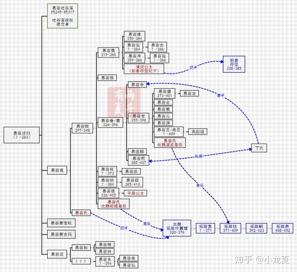 最是牛批慕容家，用几十年硬刷了几百年的狗血剧情！ 知乎