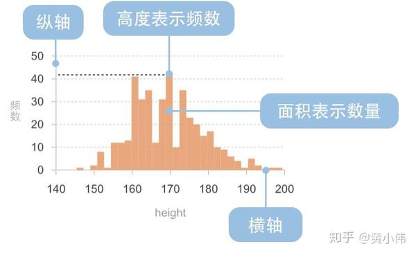 常用图表的用法-分布类 - 知乎