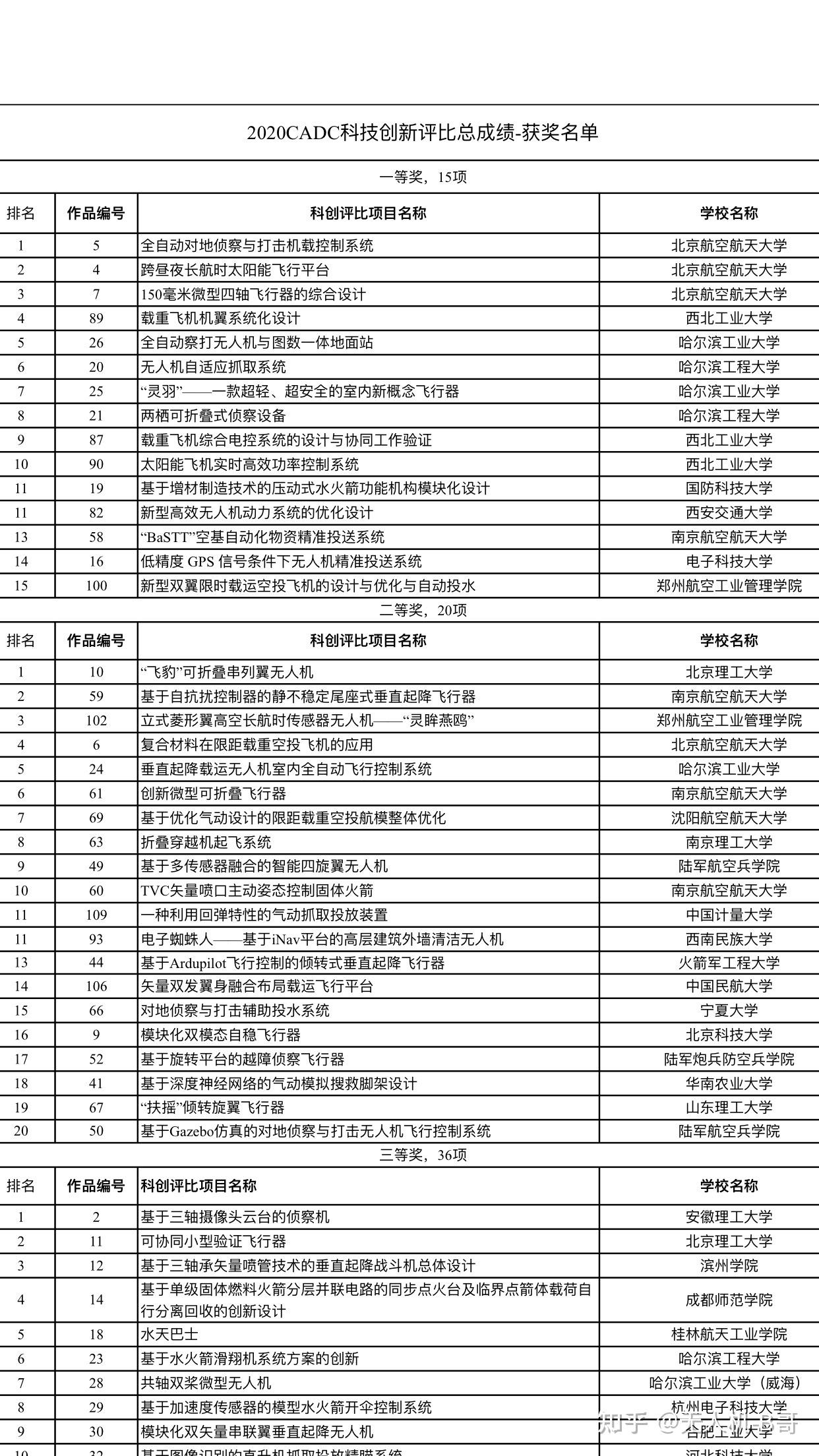 大学应该怎么选专业 v2-1ab05841b1851d14752cbd5e823b13db_r.jpg