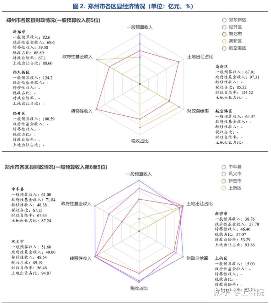 郑州楼市又上央视，率先全面放松限购限贷，楼市能重回巅峰吗？ - 知乎