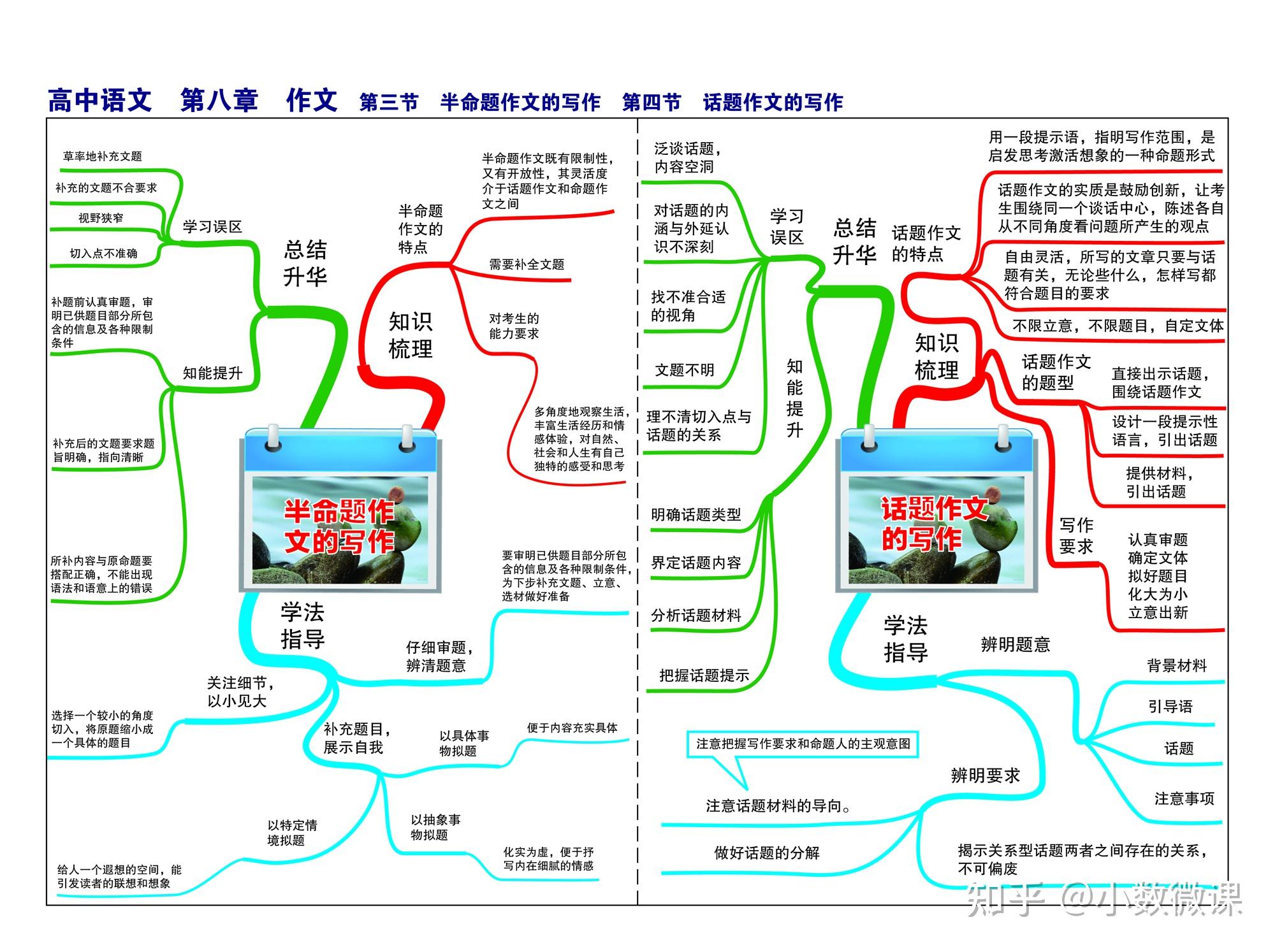 语文副词的思维导图图片