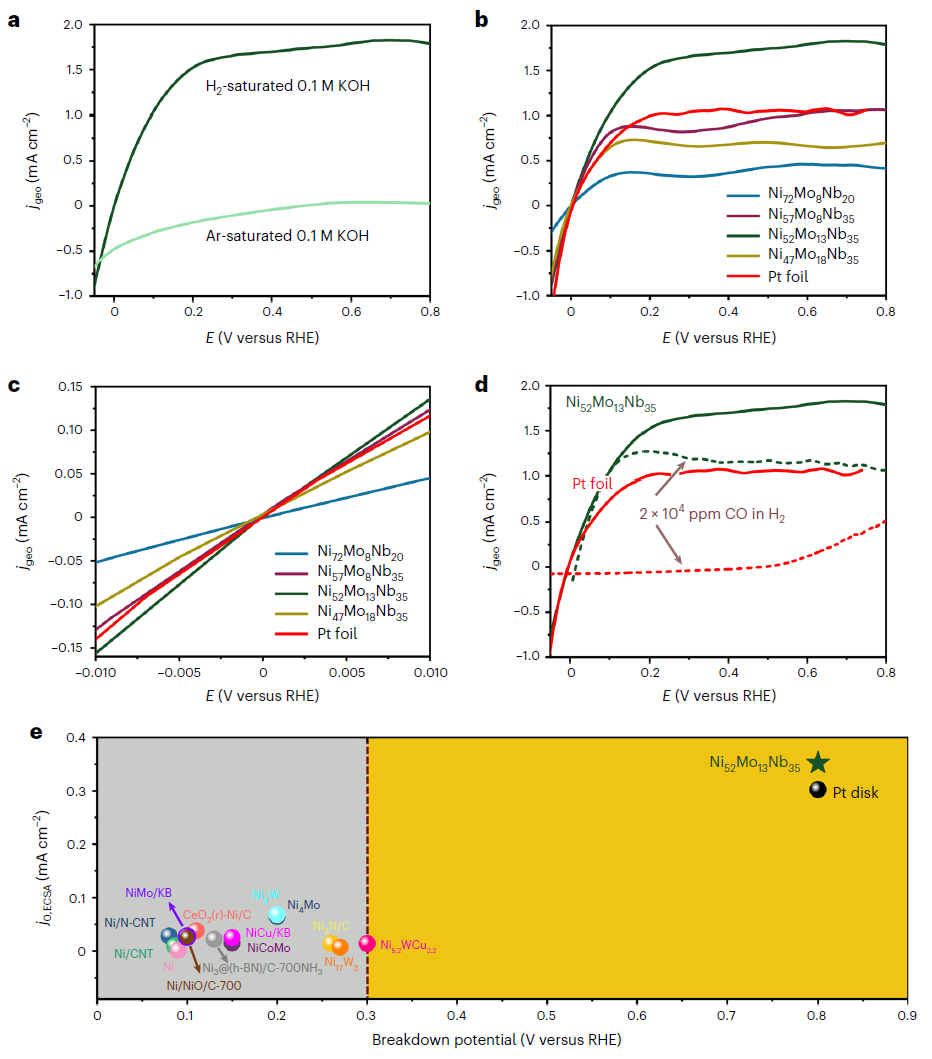 催化新势力！非晶态合金，连登Nature Catalysis、Science Advances！ 知乎