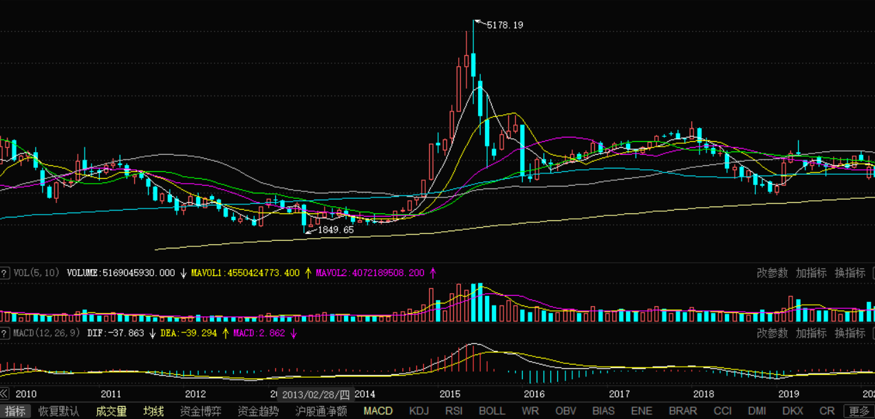 利好消息！股票术语“谈不容口”