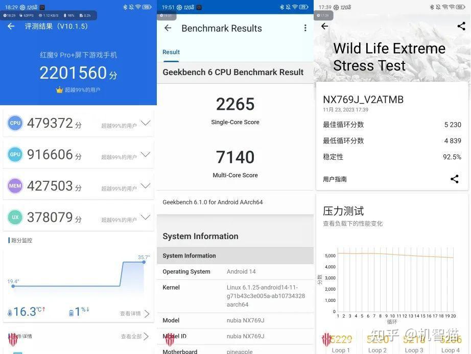 极致性能仍然是红魔9 pro系列的核心,来看看它的各项跑分数据