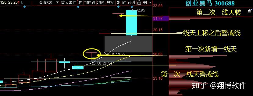 一线天筹码选股器30版面世了