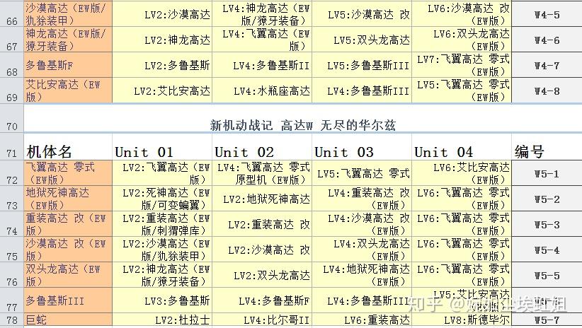 高达机体进化图表图片