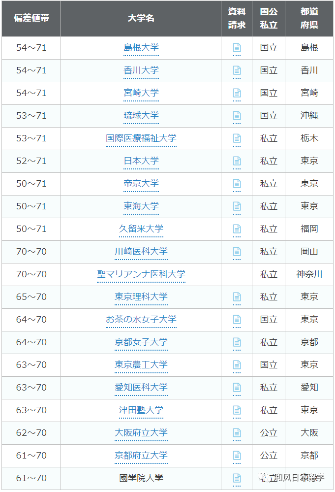 日本大学排名前100（日本大学排名前100申请条件）〔日本大学排名100强〕