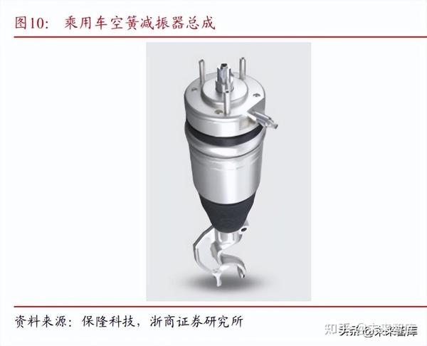 汽车空气悬架行业分析：配置门槛下探，国产化持续加速中 - 知乎