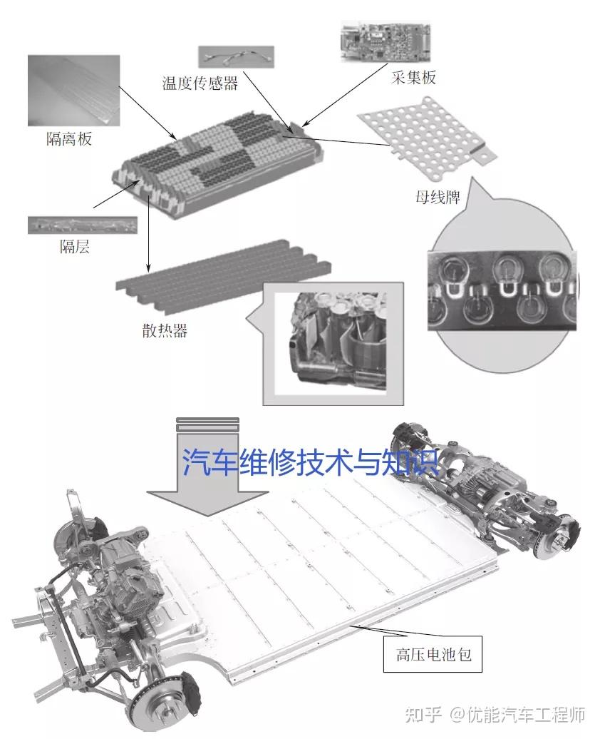 技术干货 | 一文看懂特斯拉电池构造原理!