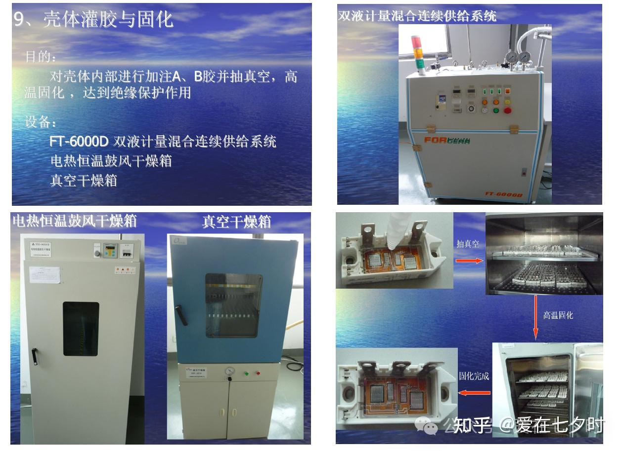 半导体IGBT模块封装工艺流程的详解； - 知乎