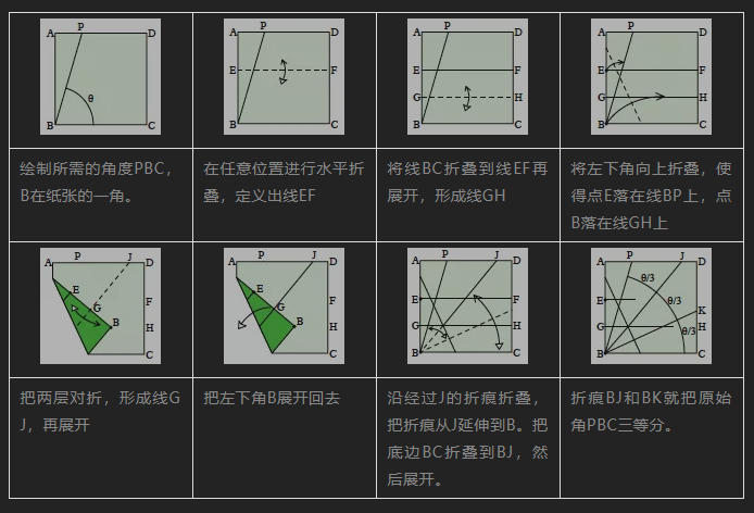 他們用摺紙解決了兩個數學難題還折出了天文望遠鏡