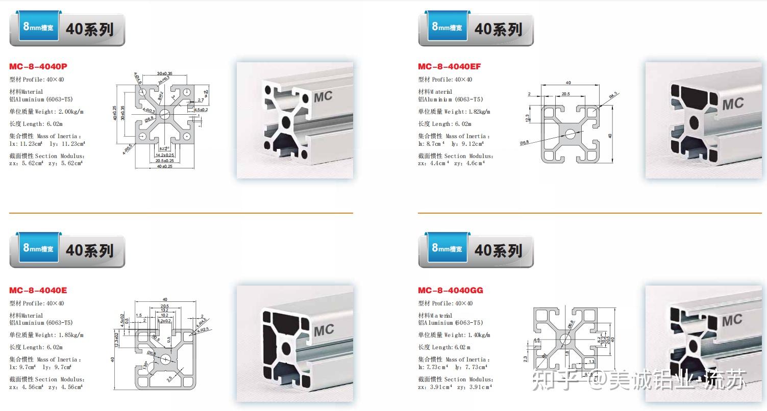 40x40铝型材种类分欧标国标