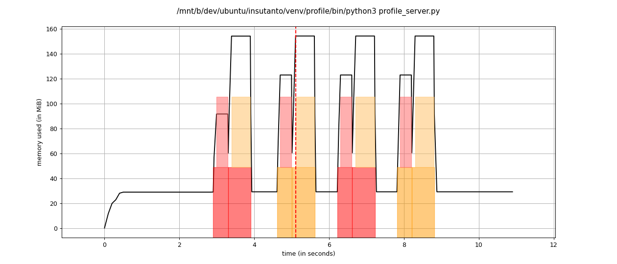Python memory profiler 上手实践 - 知乎