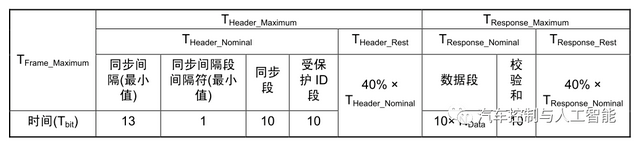 Lin Section 225 一文看懂LIN总线 - 知乎