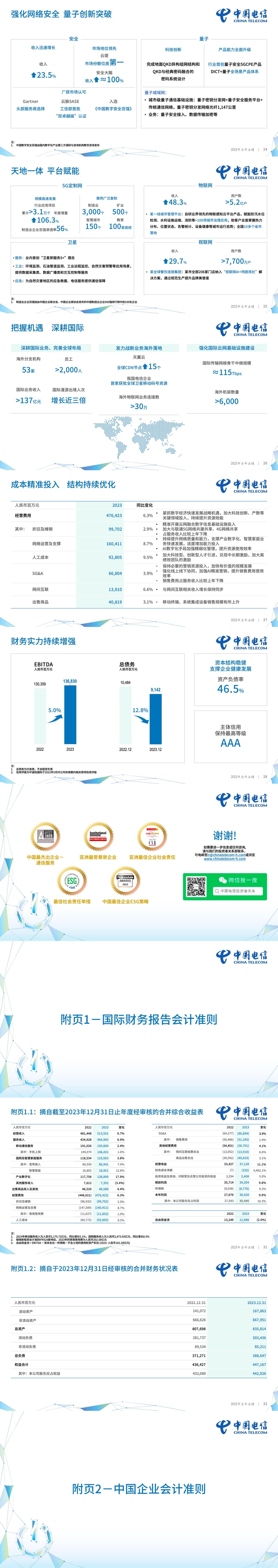 中国电信股份有限公司2023全年业绩