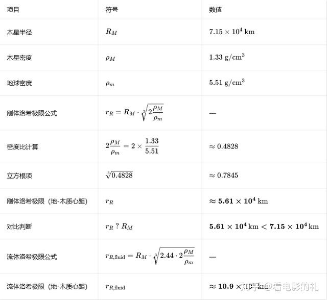 流浪地球那些物理上的穿帮小细节，不懂物理冷知识还真看不出来 - 知乎