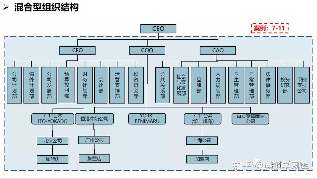 连锁系统落地：全面构建标准化运营体系 - 知乎
