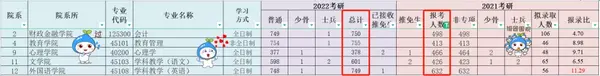 江西师大考研录取率_江西师大考研通过率_江西师范大学考研公平吗