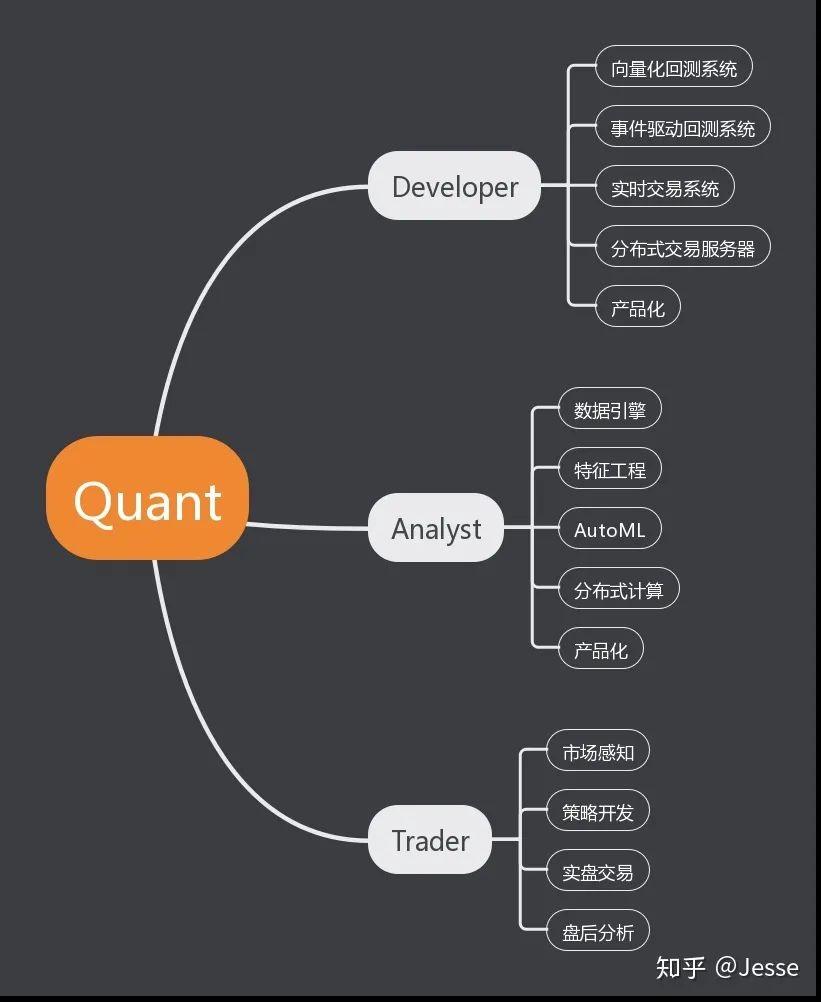 Quant工具箱详解|技术框架、回测、实盘、中台化、机器学习、自动特征工程、因子挖掘、数据中台、策略研发- 知乎