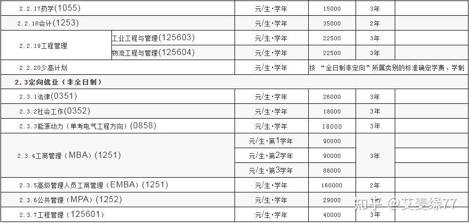 大连外国语学院学费_大连外国语学院录取线学费_北京第二外国语学院翻译学院