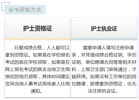 2023护士资格证注册时间_护士资格证注册的时间_护士资格证注册时间2020年