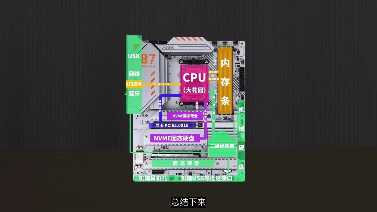 2025年全网最详细的主板科普,更加通透,喵喵折带你重新认识主板! - 知乎