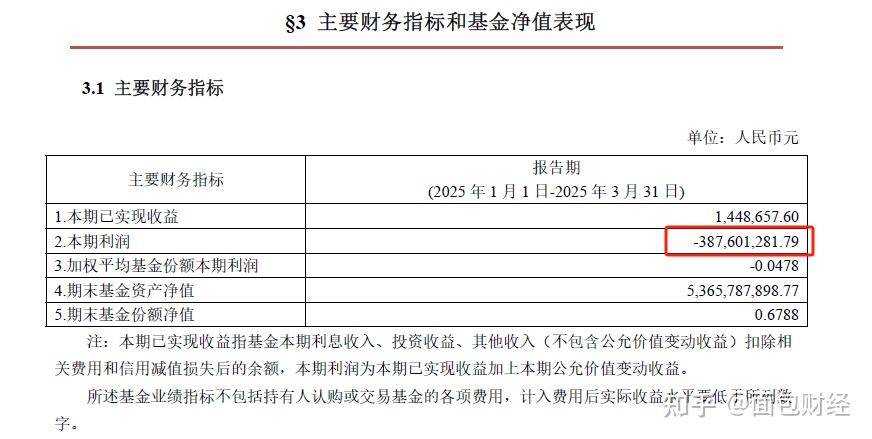博时基金:“汇兴回报一年持有”累亏42亿,收取管理费5.4亿 - 知乎