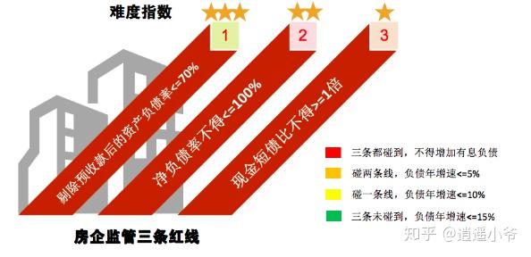 看懂恒大事件始末,你需要pick这些