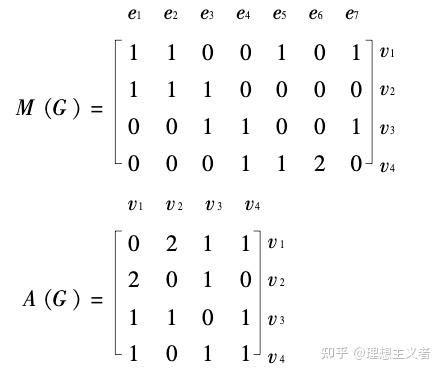 有向图邻接矩阵图片