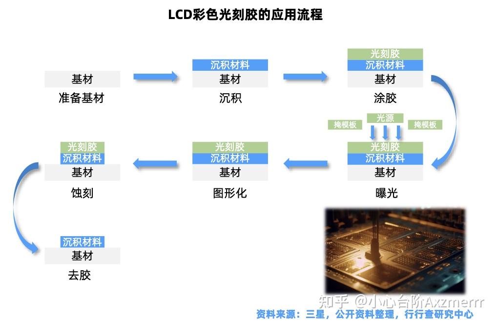 In-Depth Analysis Report on the Photoresist Project of Qicai Chemical (300758.SZ)
