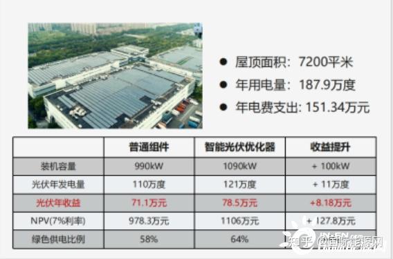 走进千行百业分布式光伏电站应对发电量提升有妙招