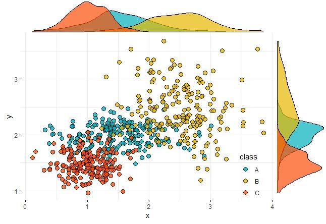 r绘图--散点图结合核密度分布图