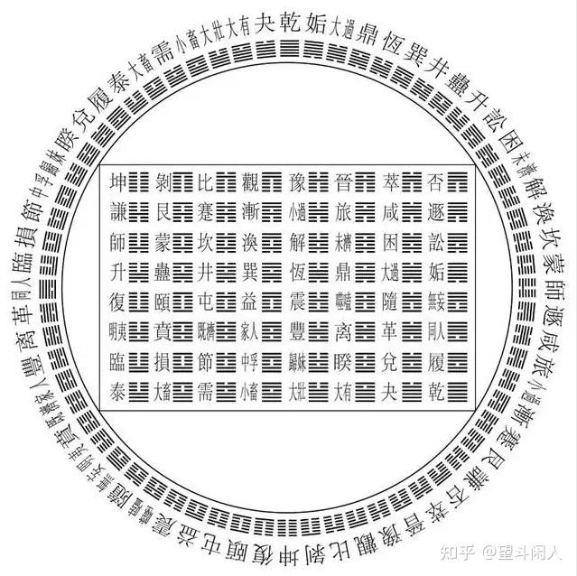 中国传统术数基础(四)——后天八卦