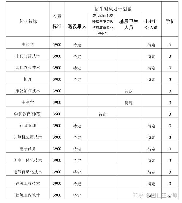 亳州职业技术学院专业图片