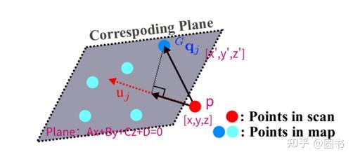 Fast-Lio2代码及论文解析 - 知乎