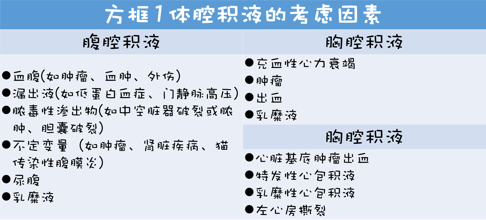 超声评估：AFAST和TFAST概述 - 知乎