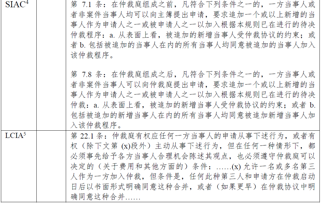 国际商事仲裁中第三方加入仲裁程序的考量要件浅析 | 涉外邦 - 知乎