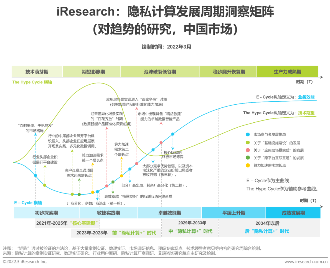 2022年中国隐私计算行业研究报告- 知乎